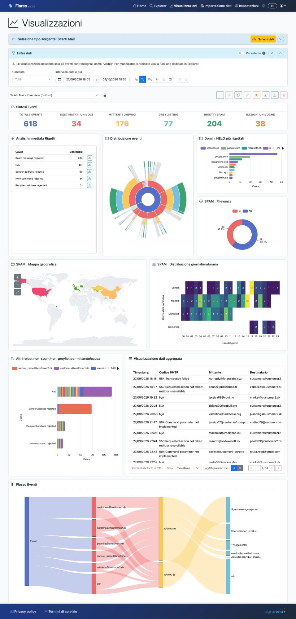 Un'area di lavoro Visualizzazioni di Flares in modalità chiara, con metriche di sintesi, grafici, una mappa mondiale e un diagramma di flusso degli eventi